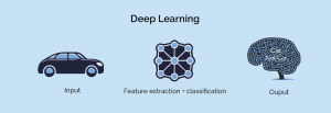  Deep learning I Intel·ligència artificial.